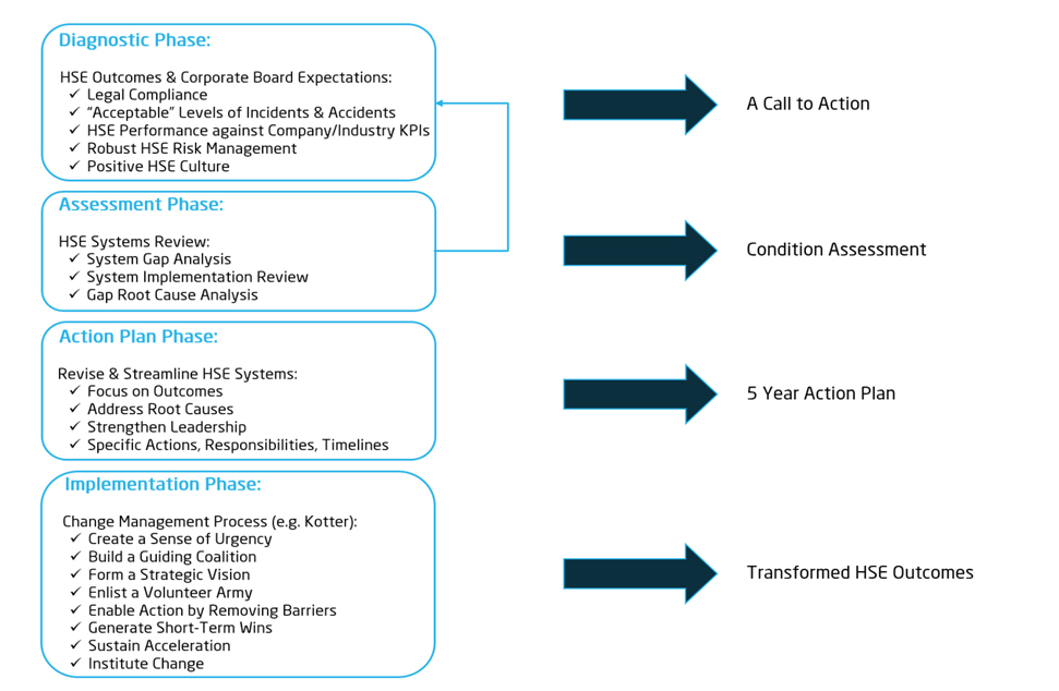 Procyon Group's four-step methodology